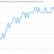 Image for article titled Twelve telling charts we pulled from the perky US jobs report